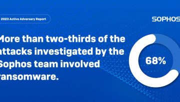 sophos two thirds attacks involved ransomware