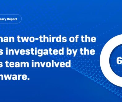 sophos two thirds attacks involved ransomware